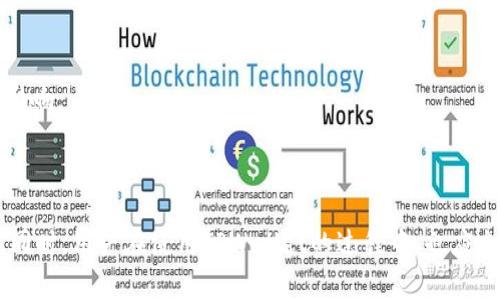   TPWallet不支持当前地区解决方案与常见问题解析 / 

 guanjianci TPWallet, 当前地区, 数字钱包, 支付解决方案 /guanjianci 

## 内容主体大纲

1. **引言**
   - 简述TPWallet的功能与重要性
   - 当前地区限制的问题。

2. **TPWallet概述**
   - 数字钱包的基本概念
   - TPWallet的主要功能

3. **为何TPWallet不支持某些地区**
   - 法规与合规性原因
   - 技术限制
   - 风险控制措施

4. **如何解决TPWallet不支持地区问题**
   - 使用VPN或代理的方法
   - 国际账户与支付解决方案
   - 选择替代的数字钱包

5. **TPWallet的优势与劣势**
   - TPWallet的使用优势
   - 潜在的劣势与不足

6. **用户反馈与评价**
   - 用户对TPWallet的真实反馈
   - 改进建议与使用体验

7. **相关问题解答**
   - 常见问题与解答汇总
   - 提供实用的建议与解决方案

8. **结论**
   - 总结TPWallet的现状
   - 未来展望与建议

---

### 引言

在数字经济时代，数字钱包的使用变得愈发普遍。TPWallet作为一种新兴的数字钱包解决方案，因其便捷和安全性受到了广泛关注。然而，对于一些用户而言，TPWallet并不在他们所在地区提供服务。这种情况让许多用户感到困惑和沮丧，特别是那些希望通过TPWallet进行在线支付或货币交易的人。在本篇文章中，我们将探讨TPWallet为何在某些地区不受支持、如何解决这一问题，以及用户在使用TPWallet过程中的常见疑问。

### TPWallet概述

TPWallet是一个数字钱包平台，允许用户存储、发送及接收加密货币和法定货币。它为用户提供了便捷的支付解决方案，并支持多种不同的交易方式。TPWallet的界面友好，且具有良好的安全性，这使得它成为了许多用户的首选。然而，随着其不断扩展，某些地区的用户却发现他们无法使用TPWallet进行交易。

### 为何TPWallet不支持某些地区

法规与合规性原因
某些地区的法律法规对数字钱包的使用设定了严格的限制。比如，一些国家对加密货币的交易和使用持谨慎态度，甚至直接禁止。这就导致了TPWallet在这些地区的服务受到限制，以遵守当地的法律法规。

技术限制
TPWallet在技术上也可能面临限制，具体体现在某些地区的互联网基础设施不足，或是支付接口不完善。这些因素都会影响TPWallet在该地区的正常运行。

风险控制措施
为了保护用户资金的安全，TPWallet会根据风险控制策略进行了地区限制。如果TPWallet认为某个地区存在较高的欺诈风险或其他安全隐患，它可能会选择不支持该地区的服务。

### 如何解决TPWallet不支持地区问题

使用VPN或代理的方法
对于某些地理限制，用户可以考虑使用VPN（虚拟专用网络）来改变其IP地址。这种方法可以让用户看似位于允许的地区，从而使用TPWallet。但需要注意的是，这种做法存在法律风险，用户需要谨慎使用。

国际账户与支付解决方案
用户还可以考虑使用国际支付平台或其他数字钱包，例如PayPal或Revolut。这些平台的覆盖范围更广，可能在用户所在地区可用。

选择替代的数字钱包
如果TPWallet因地区问题无法使用，用户也可以考虑其他数字钱包服务，如Coinbase、Binance等。这些平台的用户基数较大，支持的地区范围也更加广泛。

### TPWallet的优势与劣势

TPWallet的使用优势
TPWallet的优势在于其用户友好的界面和多种功能，比如快速资金转移、交易透明度高等。同时，TPWallet也提供了强大的安全保护措施，保证用户资金的安全。

潜在的劣势与不足
尽管TPWallet有很多优势，但它也存在一些不足之处，尤其是在地区限制和支持上。此外，用户反馈指出某些功能的操作不够直观，可能会影响新手用户的体验。

### 用户反馈与评价

用户对TPWallet的真实反馈
用户对于TPWallet的反馈整体较为积极，他们认为TPWallet在方便性与安全性方面表现突出。然而，部分用户对地区限制表示不满，希望TPWallet能够扩大服务支持范围。

改进建议与使用体验
用户对TPWallet的改进建议包括增加更多的地区支持、用户界面、提高交易速度等。此外，品牌在教育用户如何有效使用TPWallet方面也显得尤为重要。

### 相关问题解答

#### 问题1: TPWallet的安全性如何？

TPWallet的安全性分析
安全性是任何数字钱包用户最为关心的问题之一。TPWallet采取了多重安全措施，包括数据加密、用户身份验证和风险监控系统等。这些措施确保用户的资金和信息的安全性。TPWallet还会定期进行安全审计和漏洞修复，以提升用户信心。

#### 问题2: TPWallet是否支持多国货币？

TPWallet的货币支持情况
TPWallet支持多种货币的存储和交易，尤其是在一些主流货币如美元、欧元和加密货币上。用户在选择TPWallet时，应确认是否能够满足个人的货币需求，并了解其当前支持的货币种类。

#### 问题3: 如何在TPWallet上进行交易？

TPWallet交易流程详解
在TPWallet上进行交易通常很简单，用户只需注册账户，并进行身份验证。接下来，用户可以通过添加资金，选择支付方式、输入收款人信息以及交易金额等步骤进行交易。然而，操作过程中需要注意手续费及交易的时效性。

#### 问题4: TPWallet支持类型的支付方式？

TPWallet的支付方式介绍
TPWallet支持多种支付方式，包括银行卡转账、信用卡、以及其他数字货币的直接兑换等。具体支持的支付方式可能会依赖于用户所在的地区和相应的合规性问题。在使用任何支付方式前，用户应仔细阅读相关条款与费用信息。

#### 问题5: 如何在TPWallet上申请退款？

TPWallet退款流程
申请退款通常需要用户遵循特定的流程，用户需要联系TPWallet的客服，并提供相关的交易信息与凭证。根据TPWallet的相关政策，退款的处理时间和方式也会有所不同，因此用户在申请前应仔细查阅其退款政策。

#### 问题6: TPWallet的客服支持情况如何？

TPWallet客服支持的有效性
TPWallet提供了多种客服支持渠道，包括在线聊天、邮件和电话支持等。用户反馈显示，TPWallet的客服响应较快，并能够有效地处理大部分问题。然而，在高峰时期，用户的服务体验可能会受到影响。

### 结论

综上所述，TPWallet作为一款数字钱包解决方案，在部分地区的使用受到限制，原因主要涉及法律、技术及风险控制等方面。用户可以通过使用VPN、寻找替代方案等方式来应对地域限制的问题。同时，用户在使用TPWallet的过程中，也应充分了解其优势和劣势，以做出最合适的选择。希望本篇文章能为广大用户在使用TPWallet提供帮助与参考。