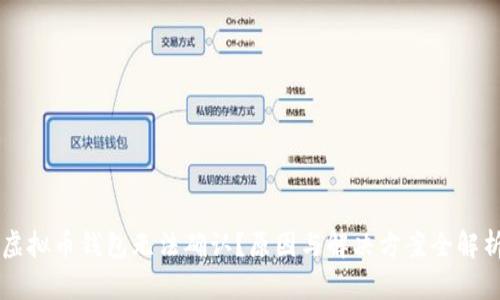 虚拟币钱包无法确认?原因与解决方案全解析