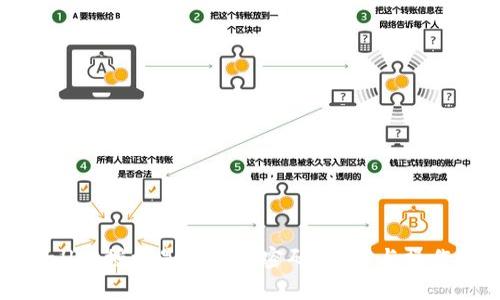 tpwallet授权是否需要密码?详解与操作指南