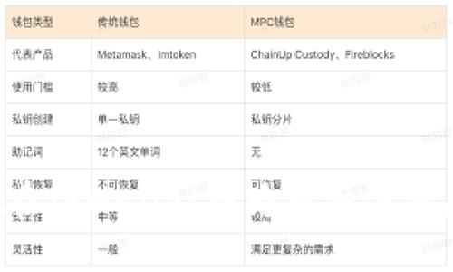 如何在TPWallet中为币种添加头像?