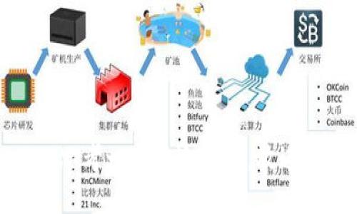 思考一个接近且的，放进