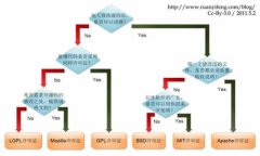 biao ti如何查看TPWallet收款地址：详细步骤与使用