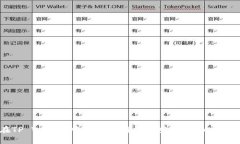 如何在TP Wallet中使用欧易和币安进行加密货币交