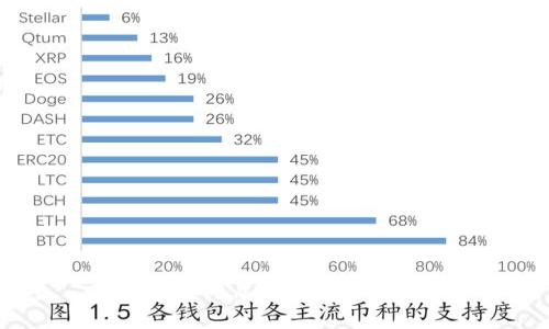 ZEC虚拟币总量及其市场分析