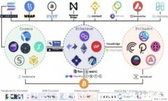 如何将Mass币提币到TPWallet：详细指南