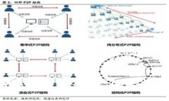 如何通过TPWallet购买未上交易所的数字货币