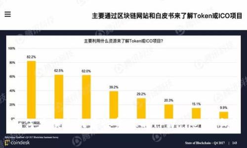 如何在换手机后恢复你的TPWallet钱包?