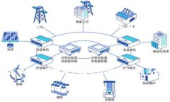 biao ti中本聪Core如何添加主网TPWallet：全面指南