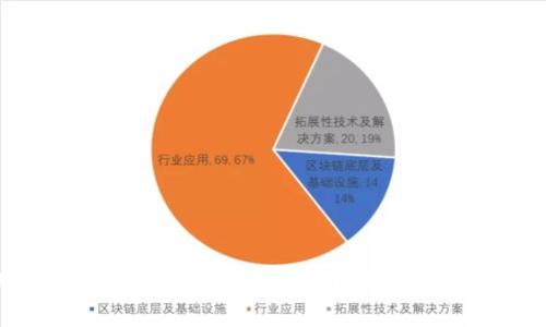 如何通过TPWallet添加资金池以赚取收益:详尽指南