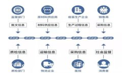如何在TPWallet上出售BSC币：详细指南与操作技巧