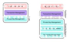 baioti如何在TPWallet中创建自定义钱包/baioti  TPWal