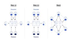    如何将币安转账到TPWallet：步骤详解与注意事项