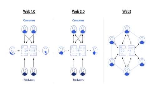    如何将币安转账到TPWallet：步骤详解与注意事项  / 

 guanjianci  币安转账, TPWallet, 加密钱包, 数字资产管理  /guanjianci 

# 内容主体大纲

1. 引言
   - 加密货币的发展与普及
   - 币安与TPWallet的概述

2. 币安平台简介
   - 币安的特点与优势
   - 如何在币安开户与买入加密货币

3. TPWallet概述
   - TPWallet的功能与特点
   - 为什么选择TPWallet进行数字资产管理

4. 转账流程详细解说
   - 第一步：登录币安账户
   - 第二步：选择转账的加密货币
   - 第三步：获取TPWallet地址
   - 第四步：输入转账信息
   - 第五步：确认与提交转账

5. 转账所需费用与时间
   - 转账过程中可能产生的费用
   - 转账所需的时间分析

6. 常见问题与解决方案
   - 转账失败的原因
   - 如何查看转账记录

7. 安全提示与风险防范
   - 防范钓鱼攻击
   - 加密钱包的安全设置

8. 结论
   - 总结转账的重要性与注意事项

---

## 1. 引言

近年来，加密货币的迅速崛起吸引了越来越多的人关注与参与。作为全球最大的数字货币交易所之一，币安（Binance）凭借其丰富的交易对与用户友好的界面赢得了广泛的用户基础。而TPWallet作为一款多功能的加密钱包，为用户提供了资产管理、交易和存储等多种便利。在这样的背景下，学习如何将币安的资产正确转账到TPWallet中显得尤为重要。

## 2. 币安平台简介

### 币安的特点与优势

币安成立于2017年，总部位于马耳他，是全球最大的加密货币交易平台之一。币安的优势主要体现在：

1. **交易对丰富**：币安支持数百种加密货币交易，几乎涵盖了市场上所有主流币种。
2. **安全性高**：币安采用了多种安全措施，包括冷热钱包分离、双重认证等保障用户资金安全。
3. **流动性强**：凭借庞大的用户基础，币安的交易量常常名列前茅，用户购买或出售资产时都能享受良好的流动性。

### 如何在币安开户与买入加密货币

在币安上开户相对简单，只需提供电子邮件地址并设置密码。完成注册后，用户需要通过邮箱进行验证，然后再进行身份认证。认证完成后，即可进行资金充值与交易。用户可通过法币或其他加密资产购买所需的数字货币。

## 3. TPWallet概述

### TPWallet的功能与特点

TPWallet是一款多链数字资产钱包，支持多种加密货币的存储与管理。TPWallet的特点主要包括：

1. **用户友好**：简洁的界面和便捷的操作使得新手用户也能轻松上手。
2. **安全存储**：TPWallet采用多重加密技术，确保用户资产安全存储。
3. **跨链交易**：支持多种链间资产的自由交易，提升用户的资产流动性。

### 为什么选择TPWallet进行数字资产管理

选择TPWallet的原因在于其便利性和安全性。用户可以在TPWallet中安全存储各种加密资产，同时也方便进行资产的转售信息管理。

## 4. 转账流程详细解说

### 第一步：登录币安账户

在进行转账前，用户首先需要登录自己的币安账户。确保账户安全，建议使用双重认证功能。

### 第二步：选择转账的加密货币

在账户内找到“钱包”菜单，选择希望转账的加密货币，并点击“提币”或“转账”功能。

### 第三步：获取TPWallet地址

在TPWallet中打开应用，找到需要转账的加密货币。每种加密货币在钱包内都有一个独特的地址，用户需复制此地址。

### 第四步：输入转账信息

在币安的提币页面，粘贴复制的TPWallet地址，输入转账金额，并选择网络费用（一般选择标准即可）。

### 第五步：确认与提交转账

检查所有输入的转账信息，一切确认无误后，点击“提交”按钮。此时，币安将进行转账处理。

## 5. 转账所需费用与时间

### 转账过程中可能产生的费用

转账时，币安会根据不同的加密货币和网络状况收取一定的费用。通常，这些费用在提币页面上会有透明显示。

### 转账所需的时间分析

转账时间受多个因素影响，包括网络拥堵情况、区块确认时间等。一般情况下，加密货币的转账在数分钟到数十分钟不等。

## 6. 常见问题与解决方案

### 转账失败的原因

转账失败的原因有多种，包括：地址错误、余额不足、网络拥堵等。用户需要仔细检查转账信息并重新尝试。

### 如何查看转账记录

用户可以在币安和TPWallet中查看相应的转账记录。在币安中可通过“资金管理”查看历史记录，而在TPWallet中则可通过“交易历史”进行查询。

## 7. 安全提示与风险防范

### 防范钓鱼攻击

许多用户因受到钓鱼攻击导致资产损失。建议用户提高警惕，防止在不安全的网站输入个人信息。

### 加密钱包的安全设置

强烈建议用户在TPWallet中启用高级安全设置，包括设置强密码、定期更改密码以及开启双重验证。

## 8. 结论

本文对如何将币安资金转账至TPWallet进行了详细解读，希望帮助用户顺利完成转账，同时提高安全意识，合理管理数字资产。通过学习相关的知识，用户能够更加从容地应对加密货币的各种操作。

---

## 相关问题探讨

### 问题一：币安转账是否安全？

在如今的数字货币环境中，安全性无疑是用户最为关心的问题之一。币安作为一家知名交易平台，在安全性方面采取了多重措施。然而，用户自己的操作也是保障资金安全的重要环节。通过合理使用双重认证、设置强密码、及时关注账户安全提示等措施，可以有效降低潜在风险。

### 问题二：如何选择合适的加密货币进行转账？

选择合适的加密货币进行转账时，用户需考虑多方面因素，如费用、速度和安全性。不同的加密货币，各自的转账费用和确认时间有所不同，因此在转账前，了解目标交易币种的特点非常必要。同时，尽量避免在网络拥堵时进行大额转账，以防造成不必要的损失。

### 问题三：如果转账过程中出现问题，该如何解决？

在转账过程中，若出现问题，用户首先需确认提币信息的准确性，核对转账地址和金额。若出现状态异常，可以查看币安的支持页面，或者直接联系客户服务来寻求帮助。此外，保持及时的跟踪自己的转账状态，确保能够随时调整应对方案。

### 问题四：TPWallet存储是否安全？

TPWallet的安全性能主要依赖于用户的使用习惯与维护。通过设置强密码、定期更新和保持软件的最新版本，用户可以大幅提升其存储的安全性。TPWallet本身也采用了多种加密技术来保障用户资金安全，用户在存储资产的同时，也应随时关注安全新闻，了解潜在威胁。

### 问题五：如何避免在转账时犯错误？

在转账时，确保信息的准确性是避免错误的关键。最佳的做法是，在填入转账地址和其他信息后，再三核对以确认无误。同时，用户可以尝试先进行小额测试转账，确认无误后再进行大额转账。

### 问题六：转账记录是否可以追踪？

在币安与TPWallet中，用户都可以查看相应的转账记录。币安在账户页面中提供详细的交易历史查询功能，而TPWallet内的“交易历史”也允许用户查看资产的进出情况。定期检查转账记录，有助于用户全面了解自己的资产变动情况。

以上问题的详细探讨，帮助用户更加深入地理解币安转账到TPWallet的相关内容，同时能有效地增强用户在加密货币转账操作中的安全意识和能力。