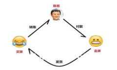 如何将CORE提币到TPWallet：详细指南