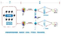 jiaotitpwallet如何让别人观察不到/jiaotitpwallet, 隐私