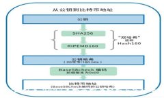 erd虚拟币：2023年投资前景分析与市场动向