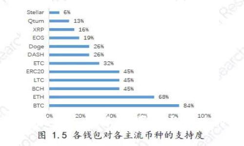 虚拟币现货交易解析:买涨与买跌的策略
