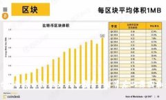 TPWallet中的币种价格为何不变？了解背后的原因和