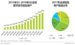 TPWallet提现手续费详细解析及节省技巧
