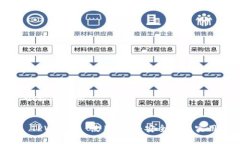 思考一个接近且的中本聪 TPWallet 使用指南：安全