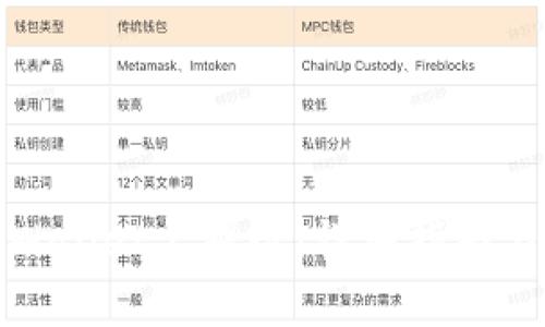 如何在TPWallet上提现:详细指南与操作步骤