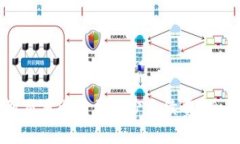 TPWallet转到交易所需要多少手续费？全面解析与建