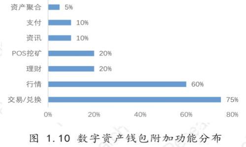 AVATAR虚拟币:深入了解其潜力与市场趋势