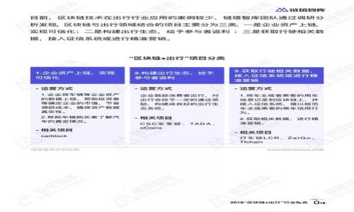 如何在中本聪Core中添加TP Wallet的完整指南