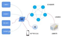 :HFI虚拟币：投资前需知道的一切