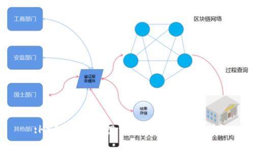 :HFI虚拟币:投资前需知道的一切