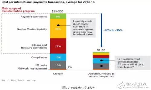 如何将货币提现到 TPWallet 的详细指南