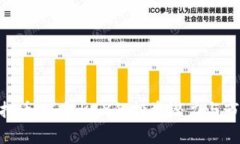 KEX虚拟币：了解KEX的投资潜力与市场分析