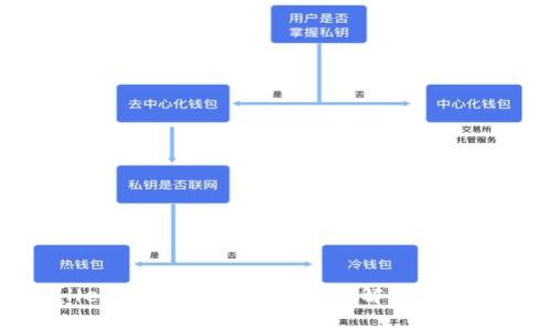 TPWallet私钥能否修改?全面解析与安全建议