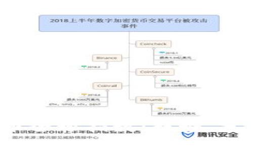 2023年虚拟币全球指数:趋势、分析与投资指南