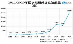 如何选择和使用虚拟货币交易所：新手指南