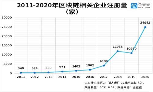 如何选择和使用虚拟货币交易所:新手指南