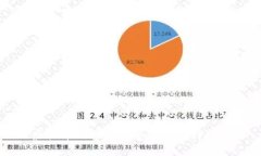 虚拟币钱包的必要性与选择指南