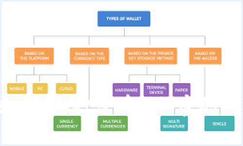 如何解决TPWallet没有指纹密码设置的问题
