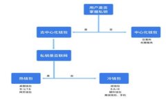 如何使用TPWallet将货币链上的USDT转移到币安链