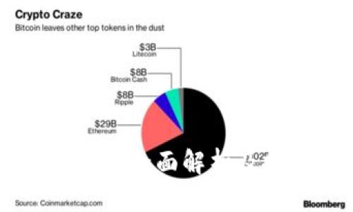 DFD虚拟币:全面解析及投资指南