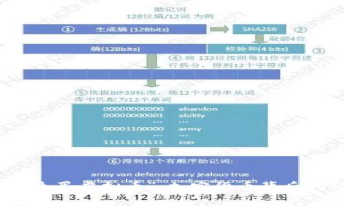 理解“鸡生蛋虚拟币”:加密货币背后的经济学