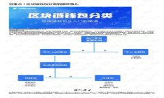 虚拟币能否一夜暴富？安全性与风险解析