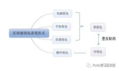 如何将Net币转入TPWallet：详细指南