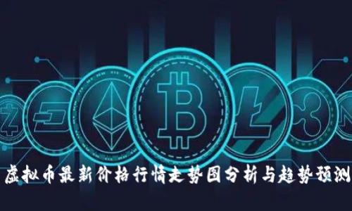 虚拟币最新价格行情走势图分析与趋势预测