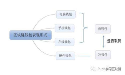 TPWallet苹果版下载与使用指南