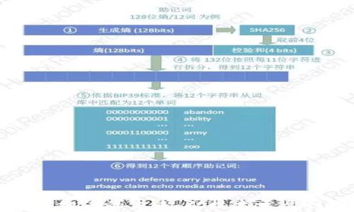 深入探讨虚拟币的未来:从技术发展到投资趋势