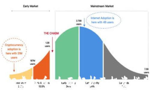 LTD虚拟币:全面解析及投资指南