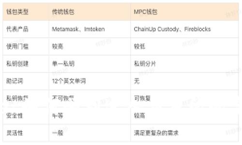 TPWallet如何顺利进入交易所的完整指南