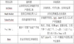 tpwallet小数点显示不全解决方案与使用指南