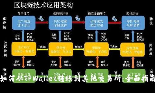 如何从TPWallet转账到其他交易所：全面指南